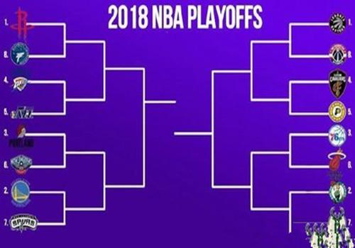 NBA季后赛首轮对阵名单正式出炉  